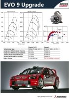 MHI Turbo Upgrade / FP Manifold / Turbo Gasket *Special Bundle Price* : EVO 4-9