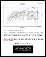 Artec: G25-660 Turbo Kit G16 - Toyota GR Yaris & GR Corolla