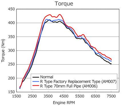 HKS: Intercooler Kit: R-Type: Evo X