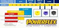 Powerflex: PowerAlign Camber Bolt Kit (14mm)