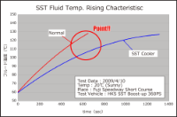 HKS: Fluid Cooler: Evo X SST