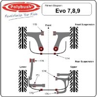 Polybush: Complete Suspension Bush Kit: Evo VII - IX