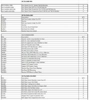 FULL Bolt Kit : Evo 6 GSR - RS/CH/6GSR-FBK